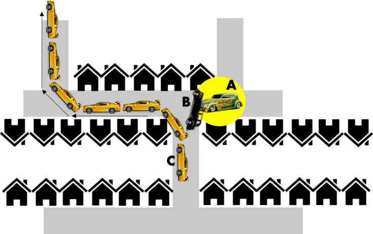 Still Maze 1 : Car C decided to turn left and leave the driver from hell (Car A). She needs to reach work with a piece of mind. Car B arrived safely at work with no major damage. Phew !